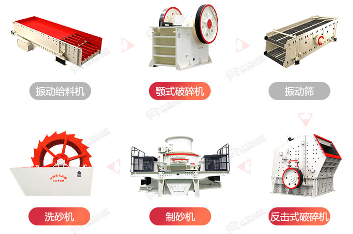 制砂生產(chǎn)流程圖，廠家可在線設(shè)計(jì)搭配生產(chǎn)線