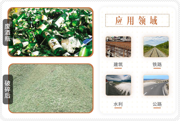 啤酒瓶破碎前后對(duì)比，成品可應(yīng)用多個(gè)領(lǐng)域