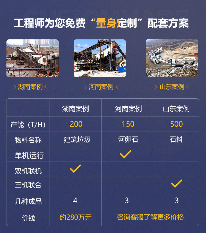 客戶案例遍及160多萬個國家和地區(qū)，可就近參觀