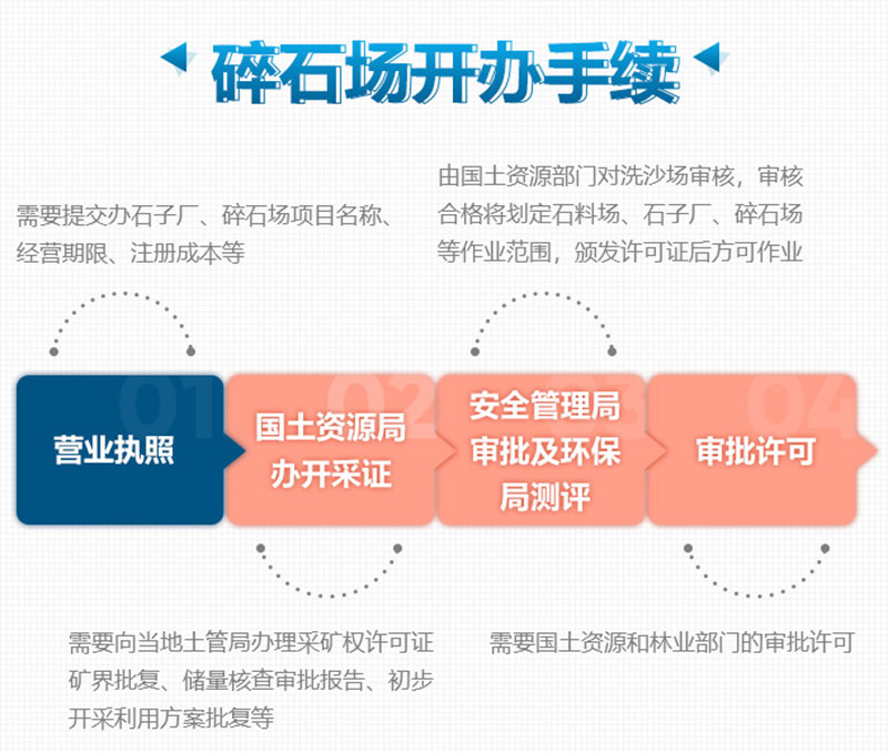 想要合法制砂廠，這些手續(xù)少不了